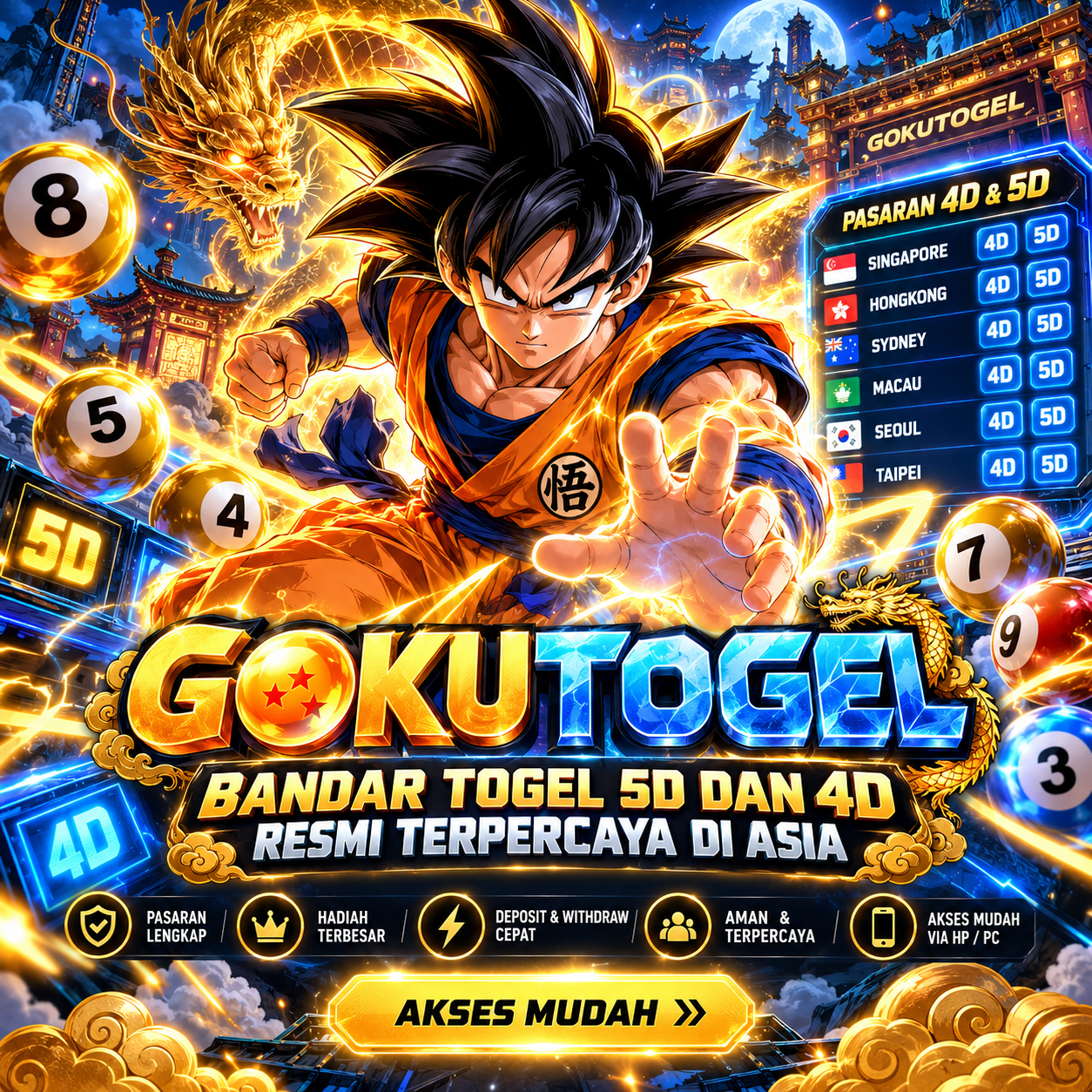 GOKUTOGEL